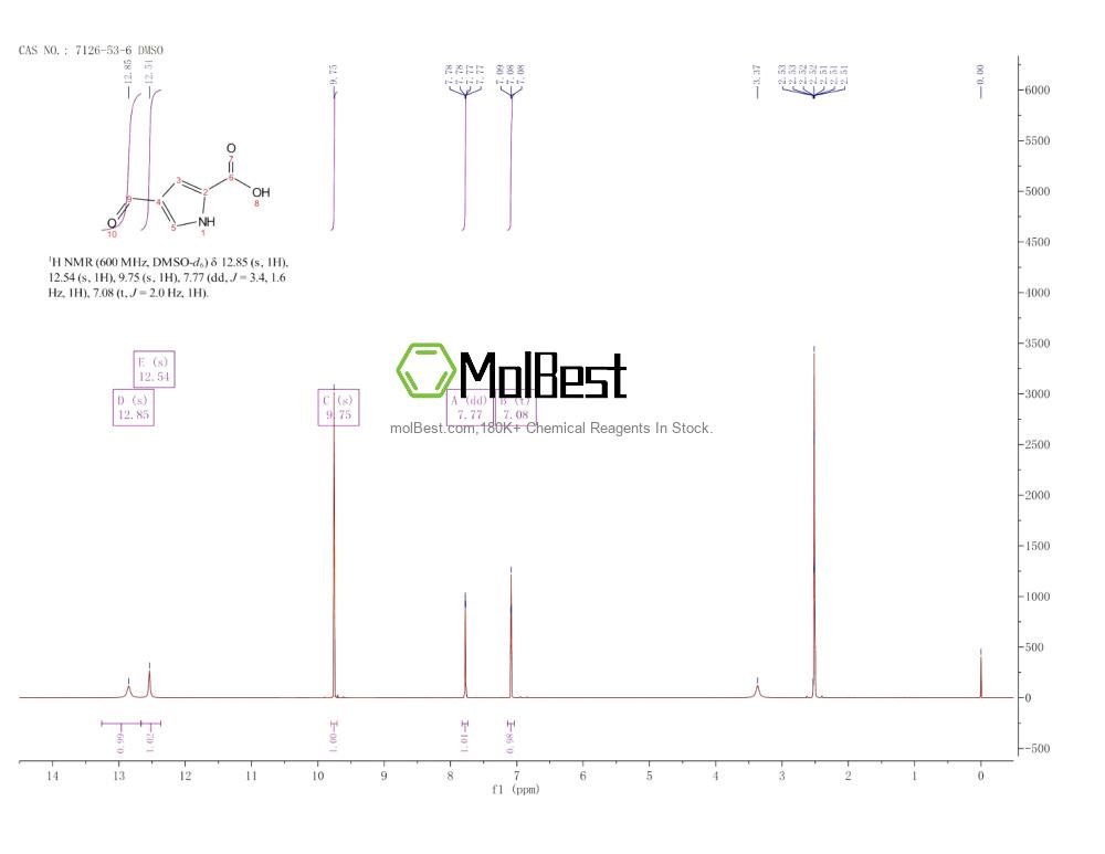 Espectro de teste de amostra física (NMR) de 7126-53-6