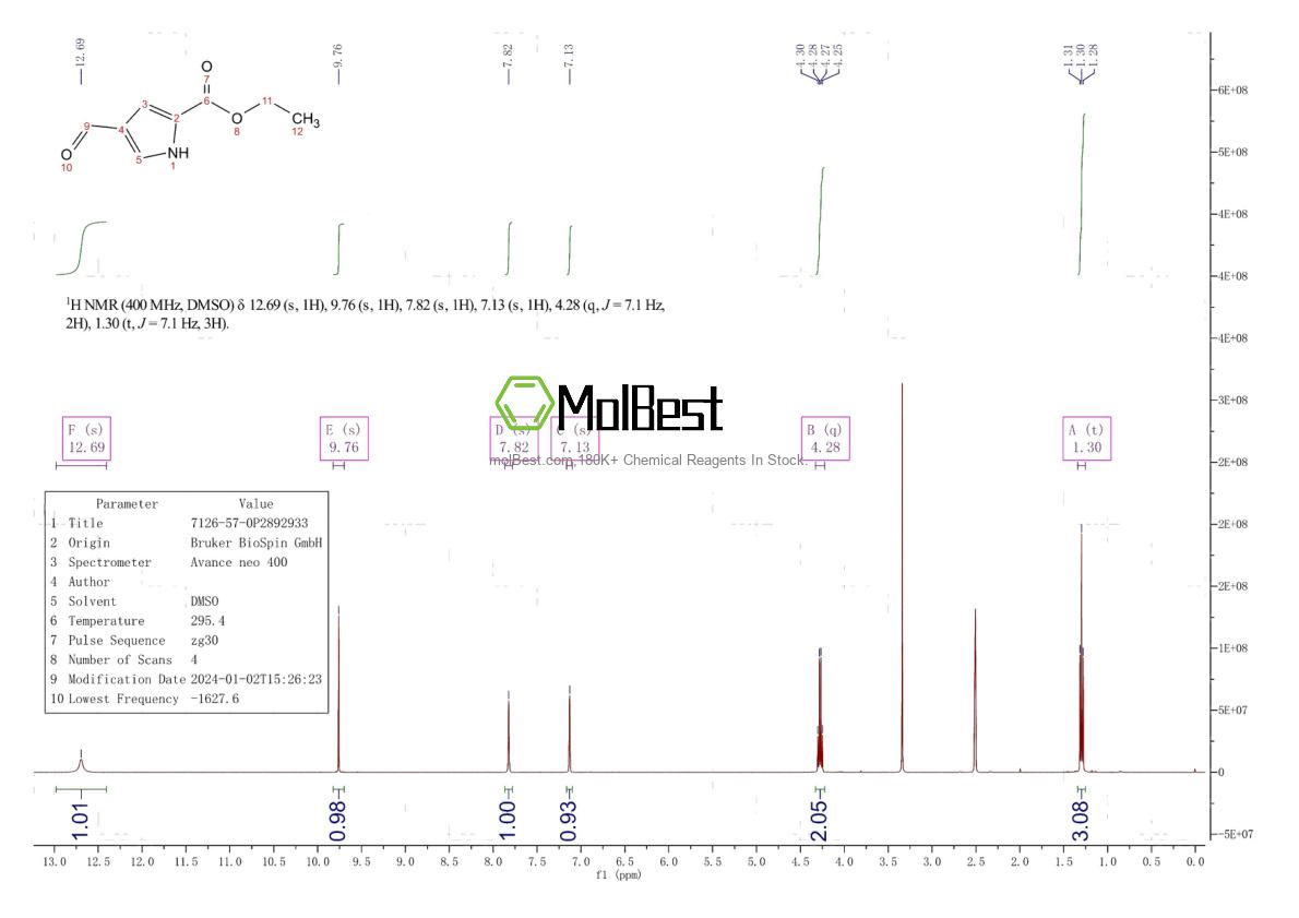 Physical sample testing spectrum (NMR) of 7126-57-0