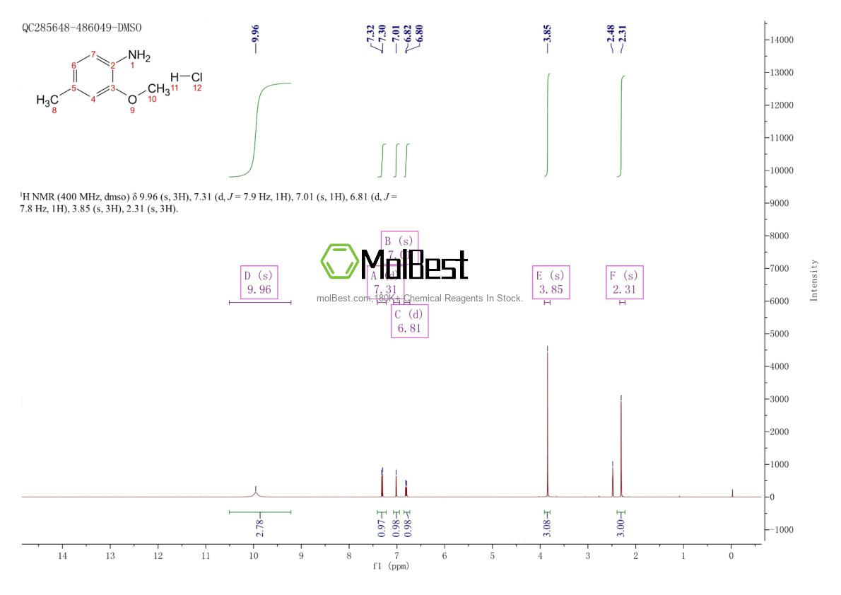 Physical sample testing spectrum (NMR) of 71288-98-7