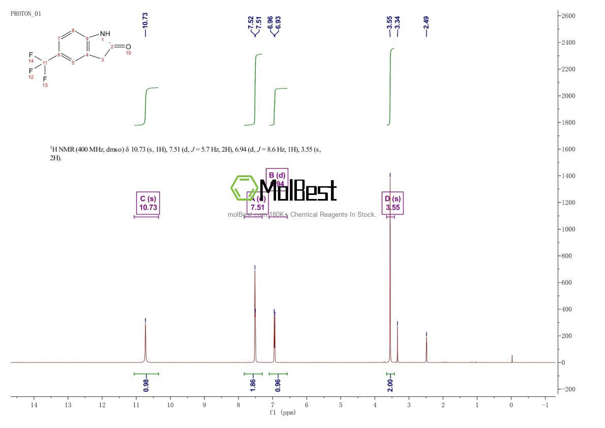 Physical sample testing spectrum (NMR) of 71293-62-4