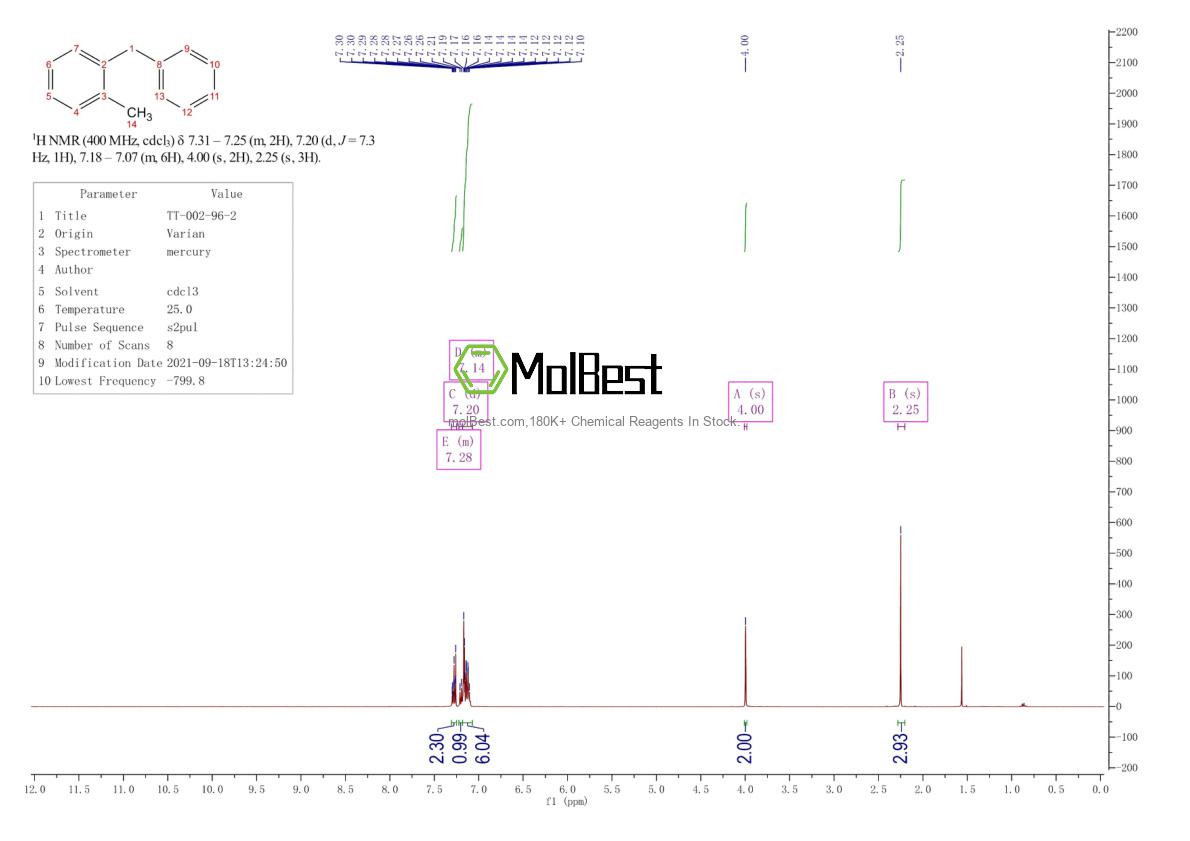 Physical sample testing spectrum (NMR) of 713-36-0