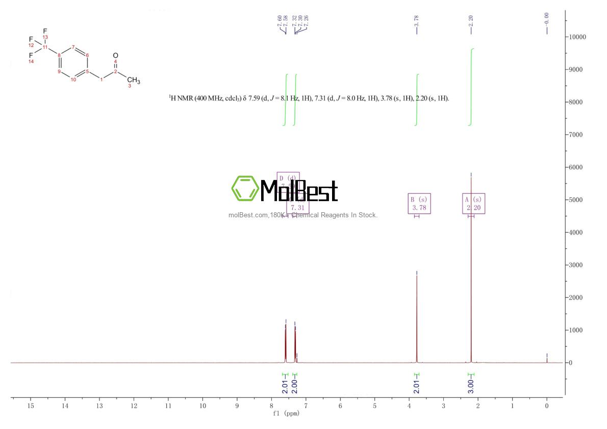 Physical sample testing spectrum (NMR) of 713-45-1