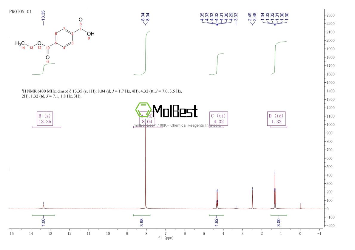 Physical sample testing spectrum (NMR) of 713-57-5