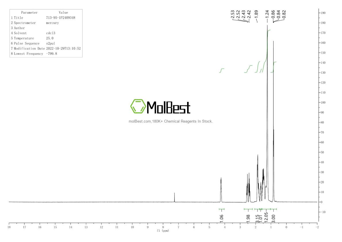 Physical sample testing spectrum (NMR) of 713-95-1