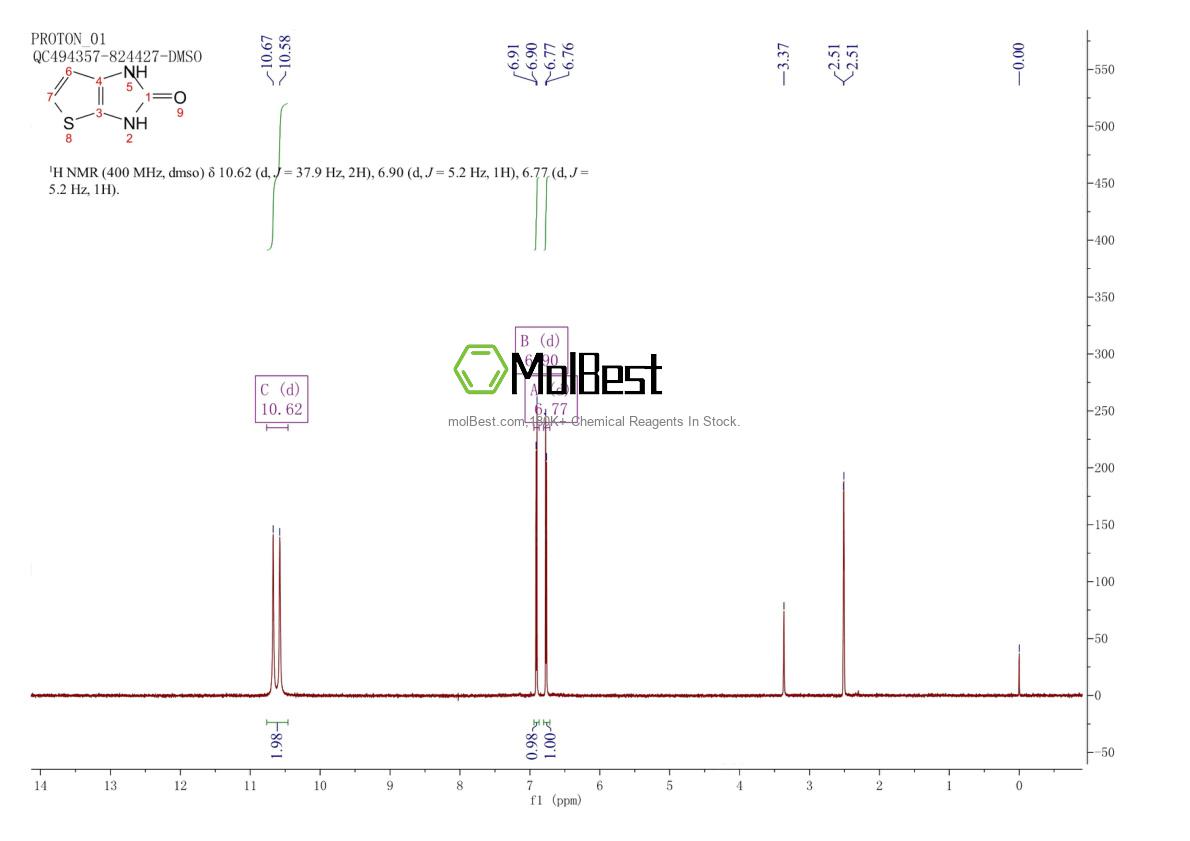Physical sample testing spectrum (NMR) of 71309-43-8