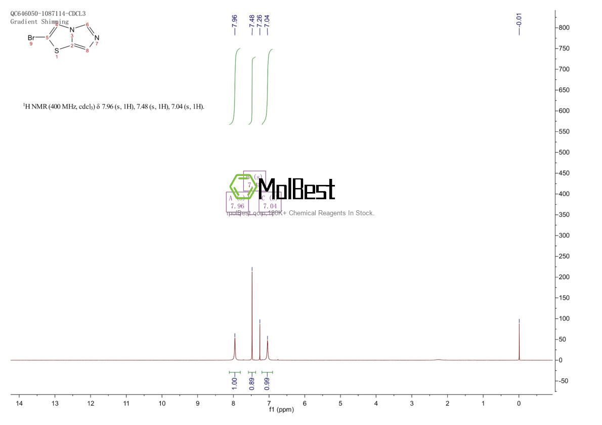 Physical sample testing spectrum (NMR) of 713107-45-0