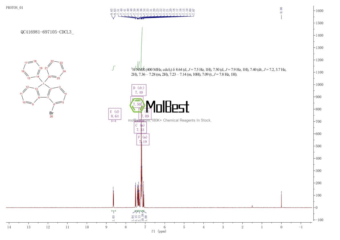 Physical sample testing spectrum (NMR) of 713125-22-5