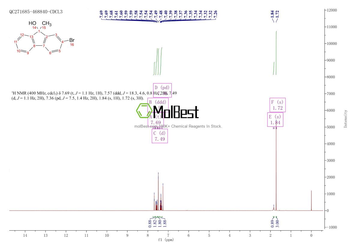 Physical sample testing spectrum (NMR) of 713131-50-1