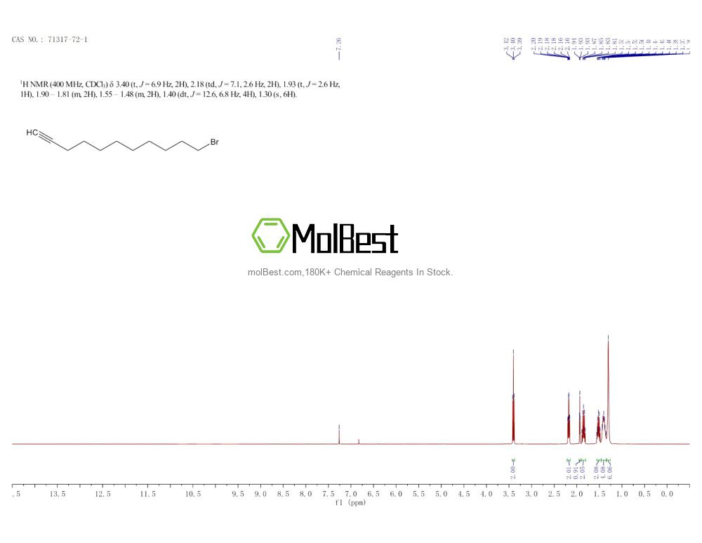 Physical sample testing spectrum (NMR) of 71317-72-1