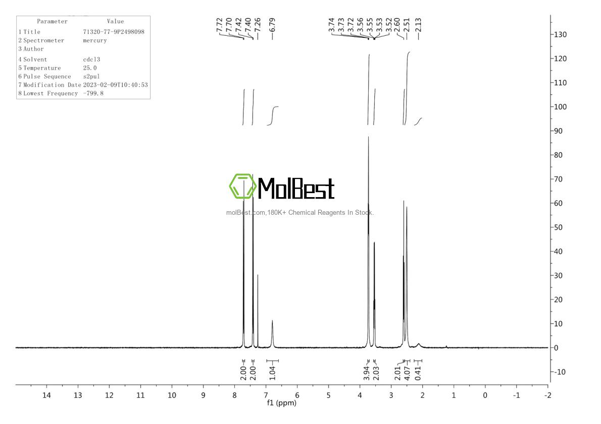 Physical sample testing spectrum (NMR) of 71320-77-9