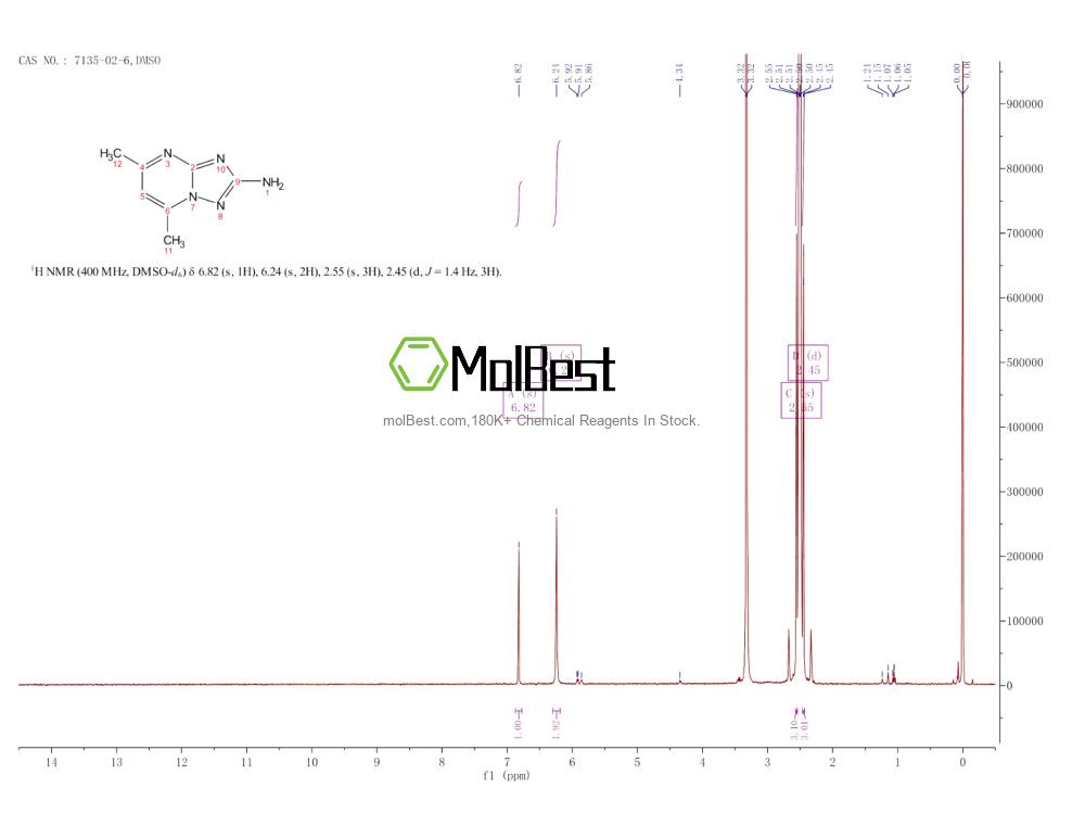 Physical sample testing spectrum (NMR) of 7135-02-6