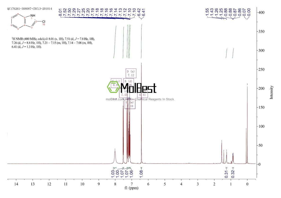 Physical sample testing spectrum (NMR) of 7135-31-1