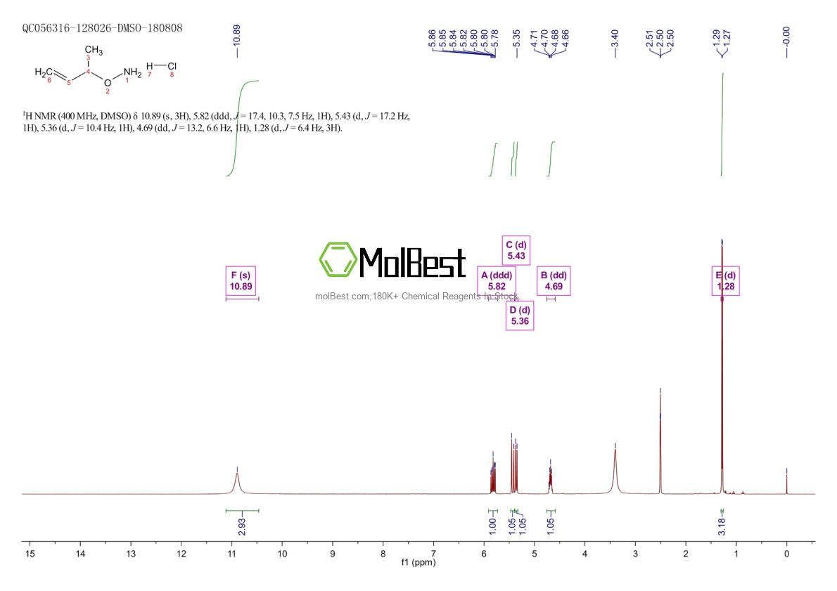 Physical sample testing spectrum (NMR) of 71350-16-8