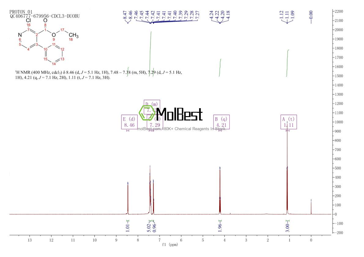 Physical sample testing spectrum (NMR) of 713518-44-6