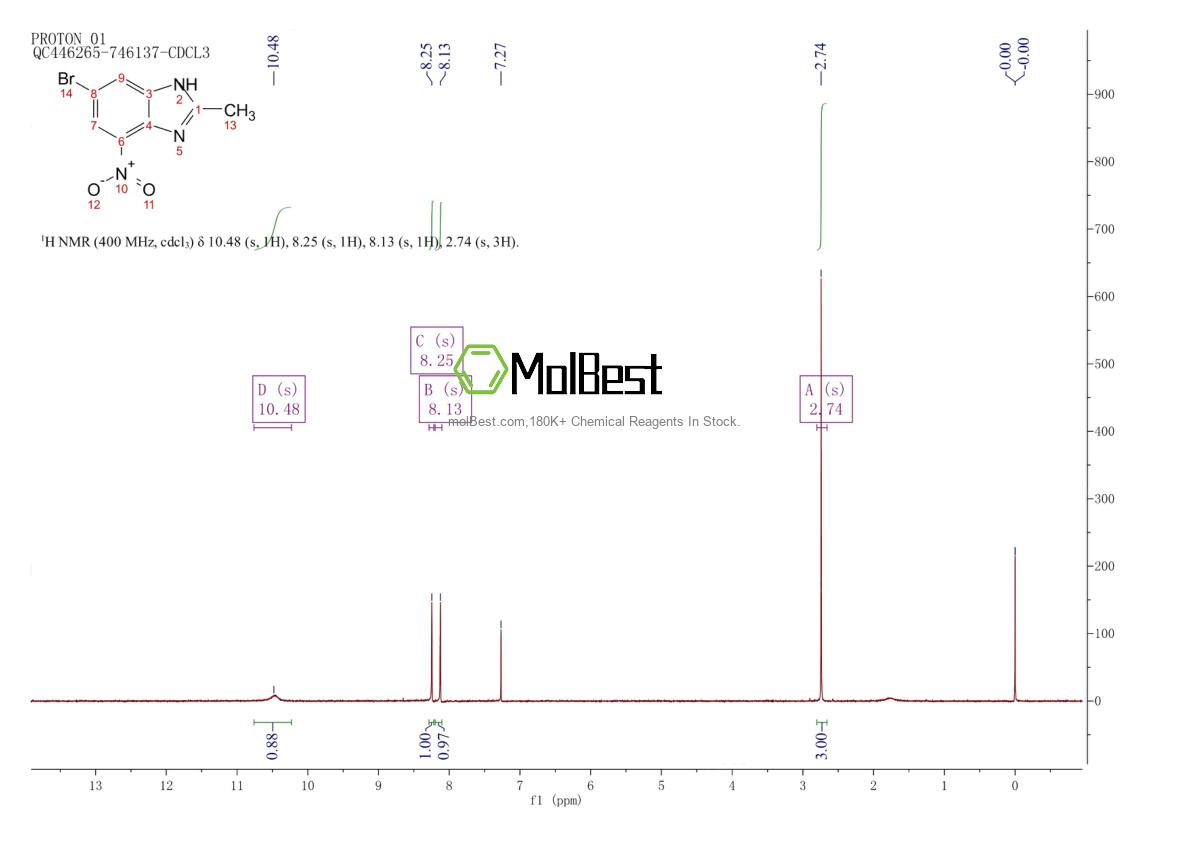 Physical sample testing spectrum (NMR) of 713530-56-4