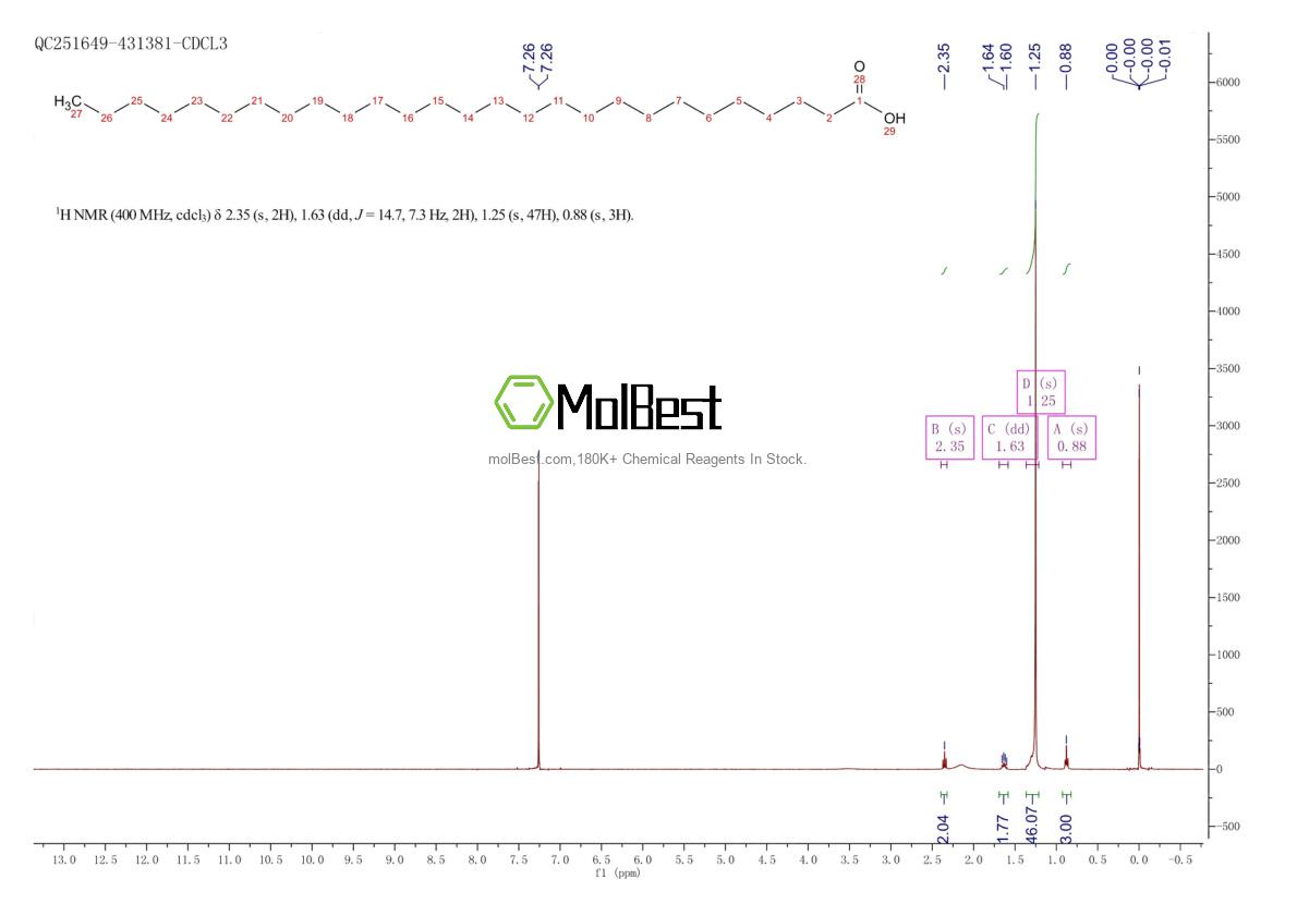 Physical sample testing spectrum (NMR) of 7138-40-1
