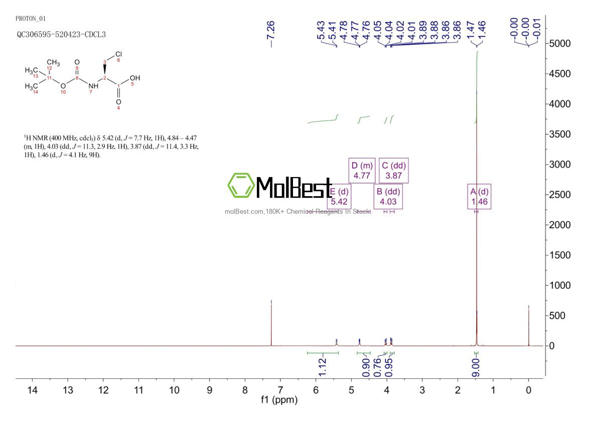 Physical sample testing spectrum (NMR) of 71404-98-3