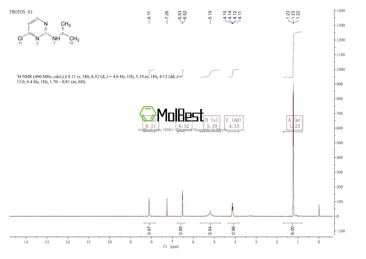 Physical sample testing spectrum (NMR) of 71406-60-5