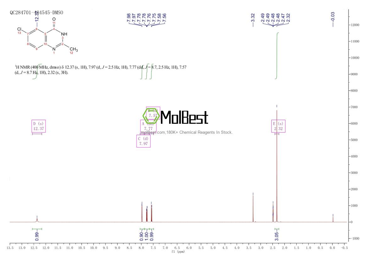 Physical sample testing spectrum (NMR) of 7142-09-8