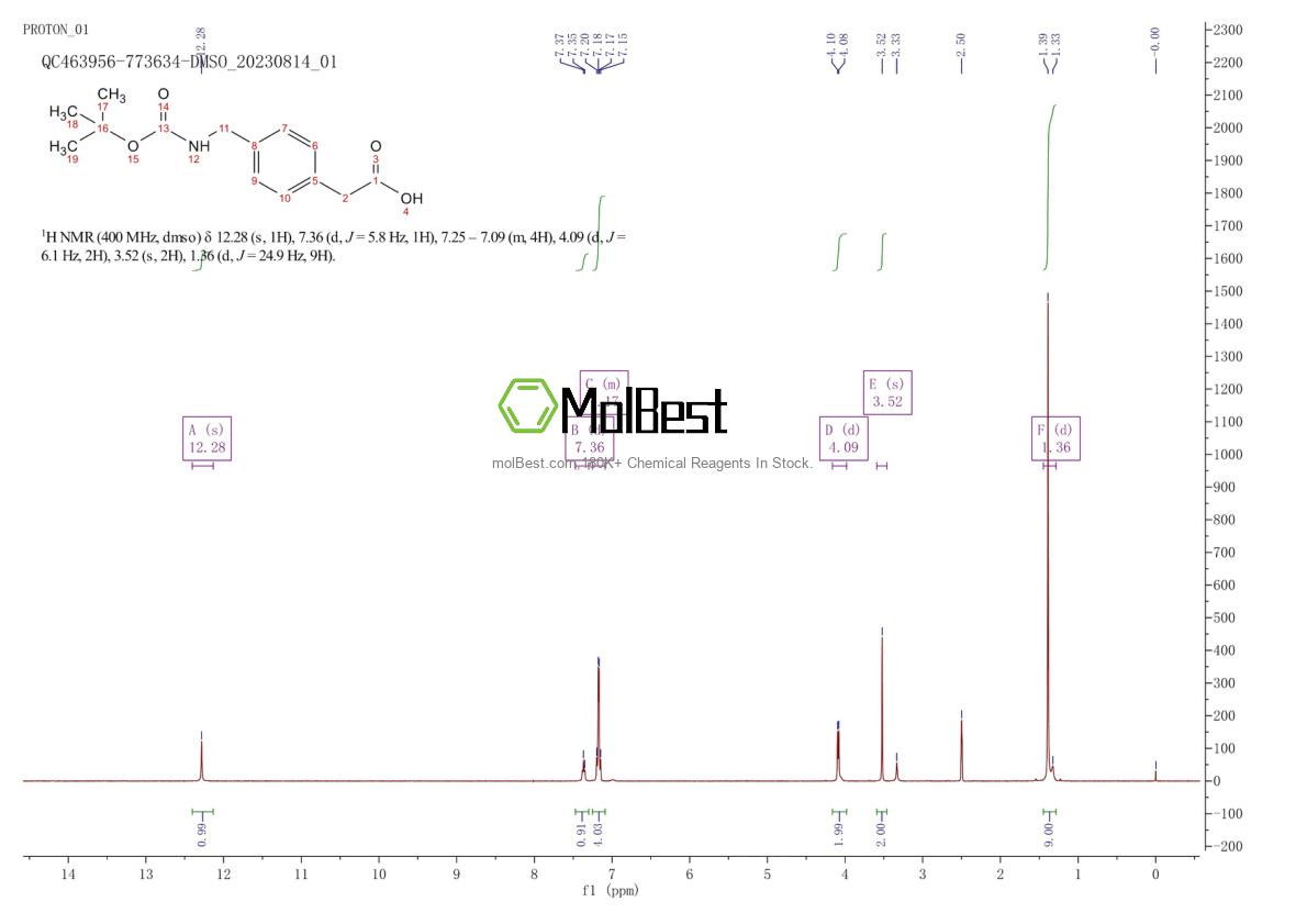 71420-92-3 fiziksel numune test spektrumu (NMR)