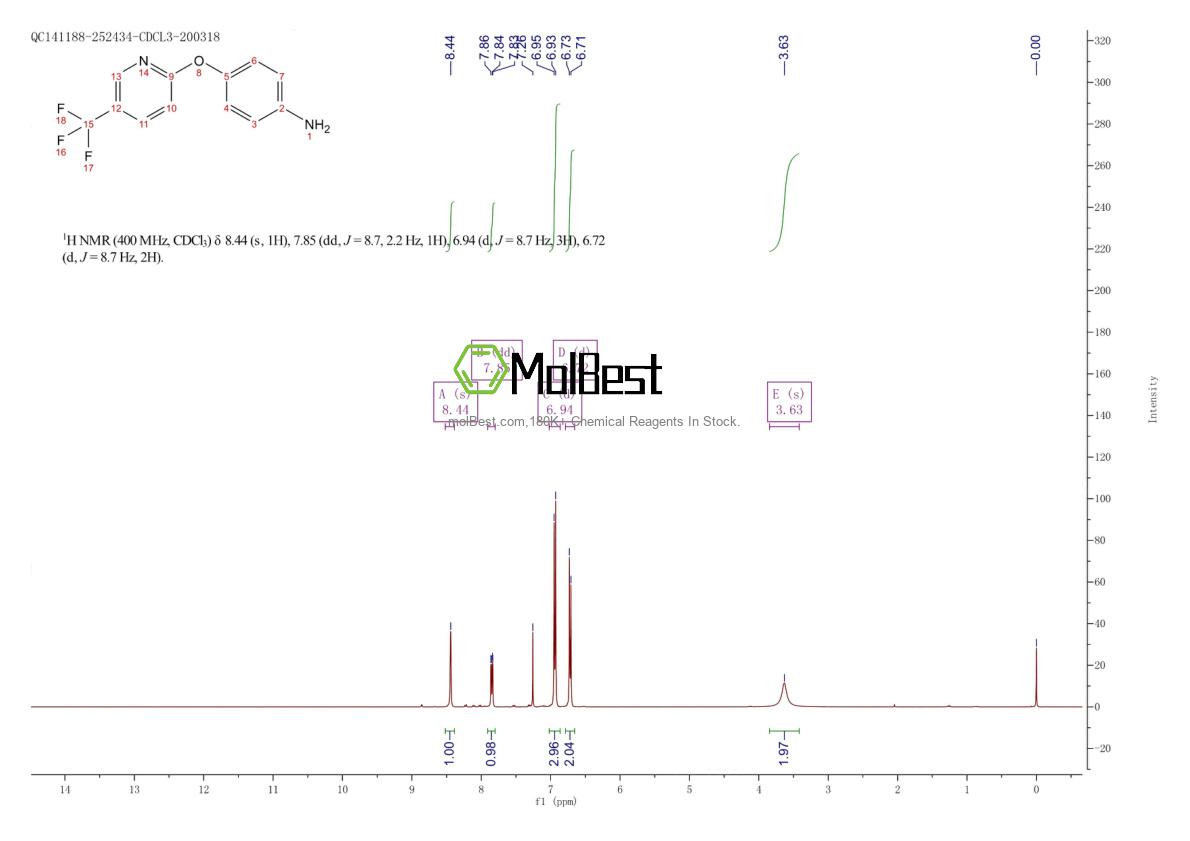 71422-81-6 fiziksel numune test spektrumu (NMR)