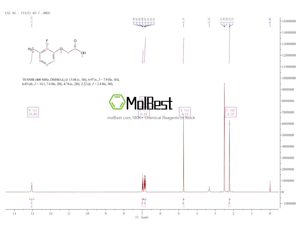 714251-65-7 fiziksel numune test spektrumu (NMR)