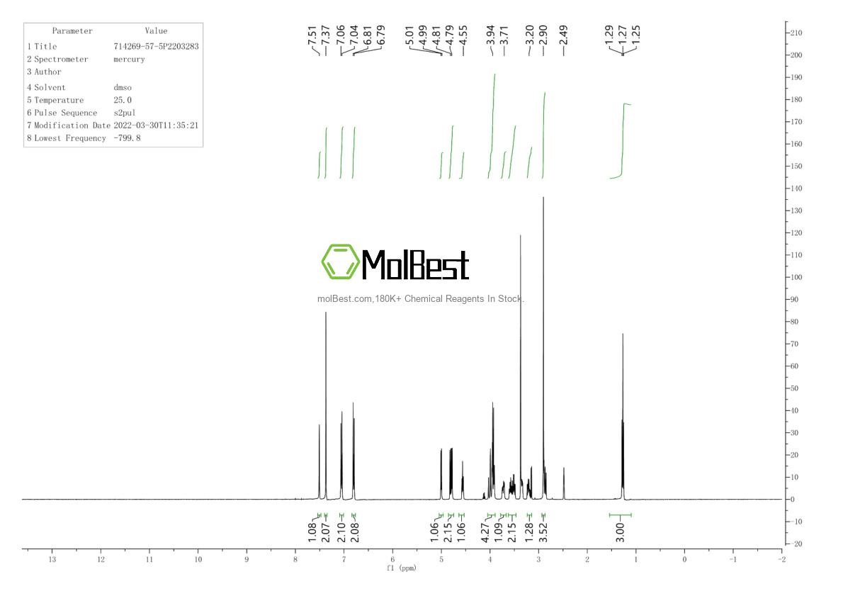 Physical sample testing spectrum (NMR) of 714269-57-5