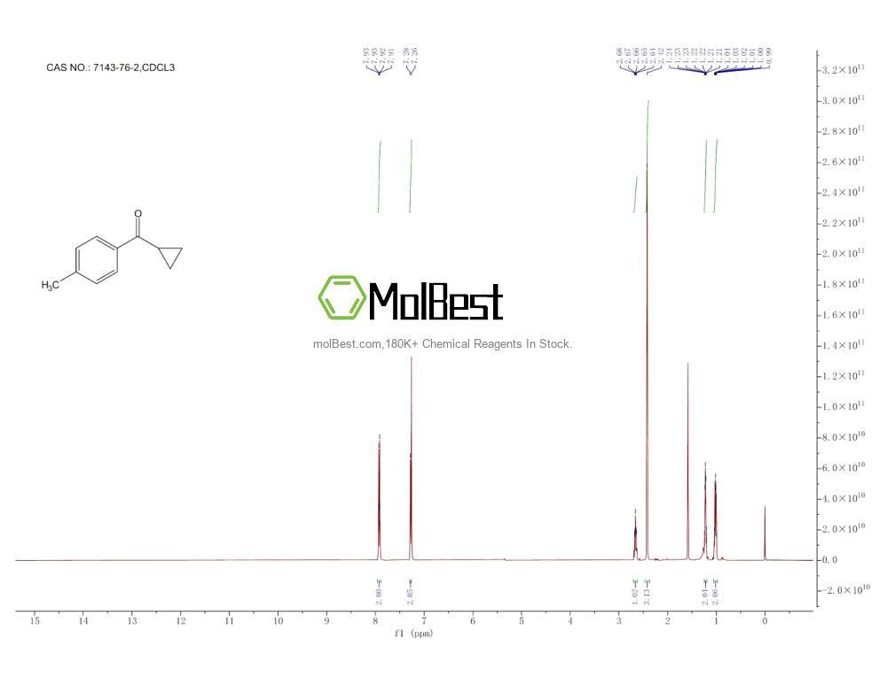 Physical sample testing spectrum (NMR) of 7143-76-2
