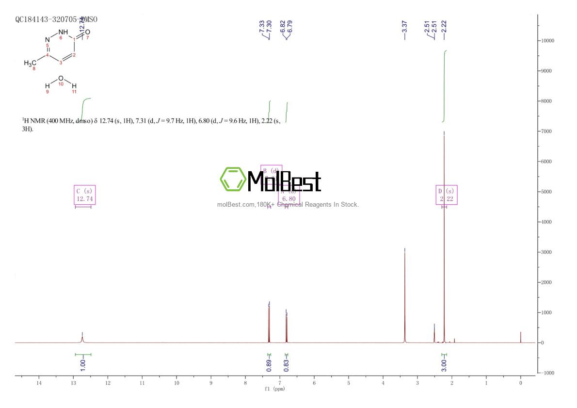 Phổ kiểm tra mẫu thực (NMR) của 7143-82-0