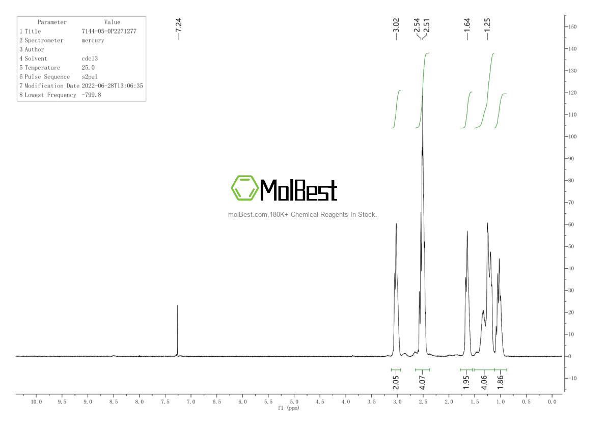Physical sample testing spectrum (NMR) of 7144-05-0