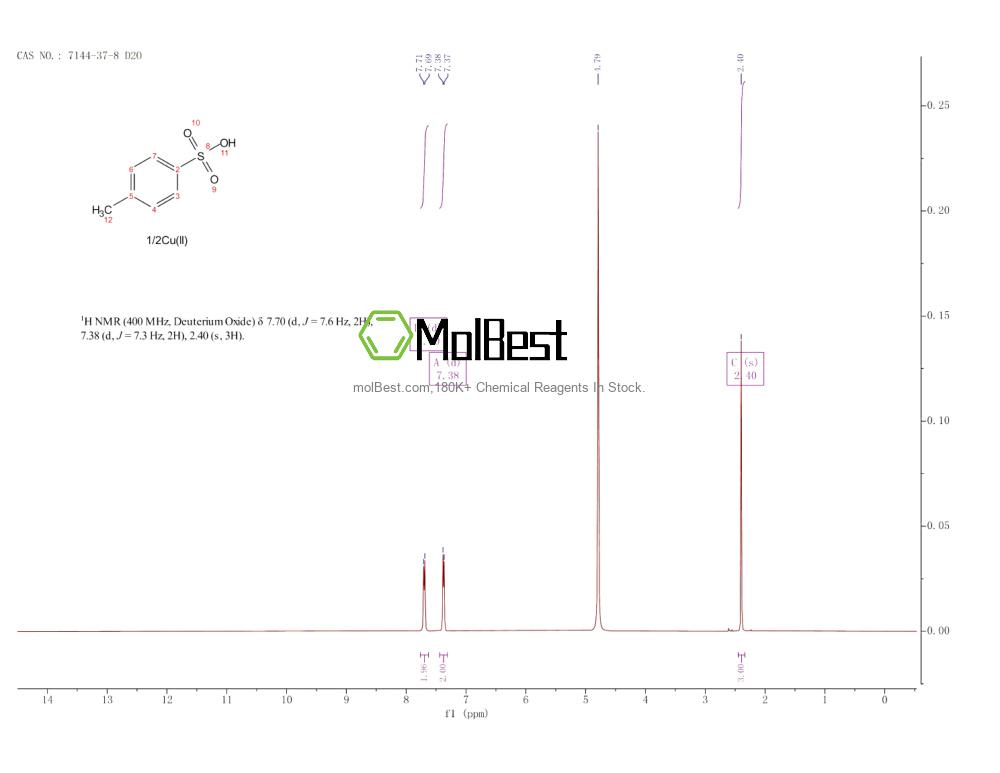 Physical sample testing spectrum (NMR) of 7144-37-8