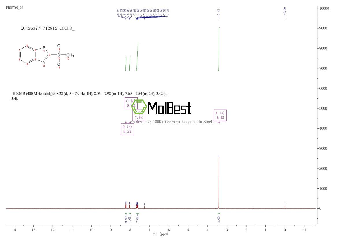 Physical sample testing spectrum (NMR) of 7144-49-2