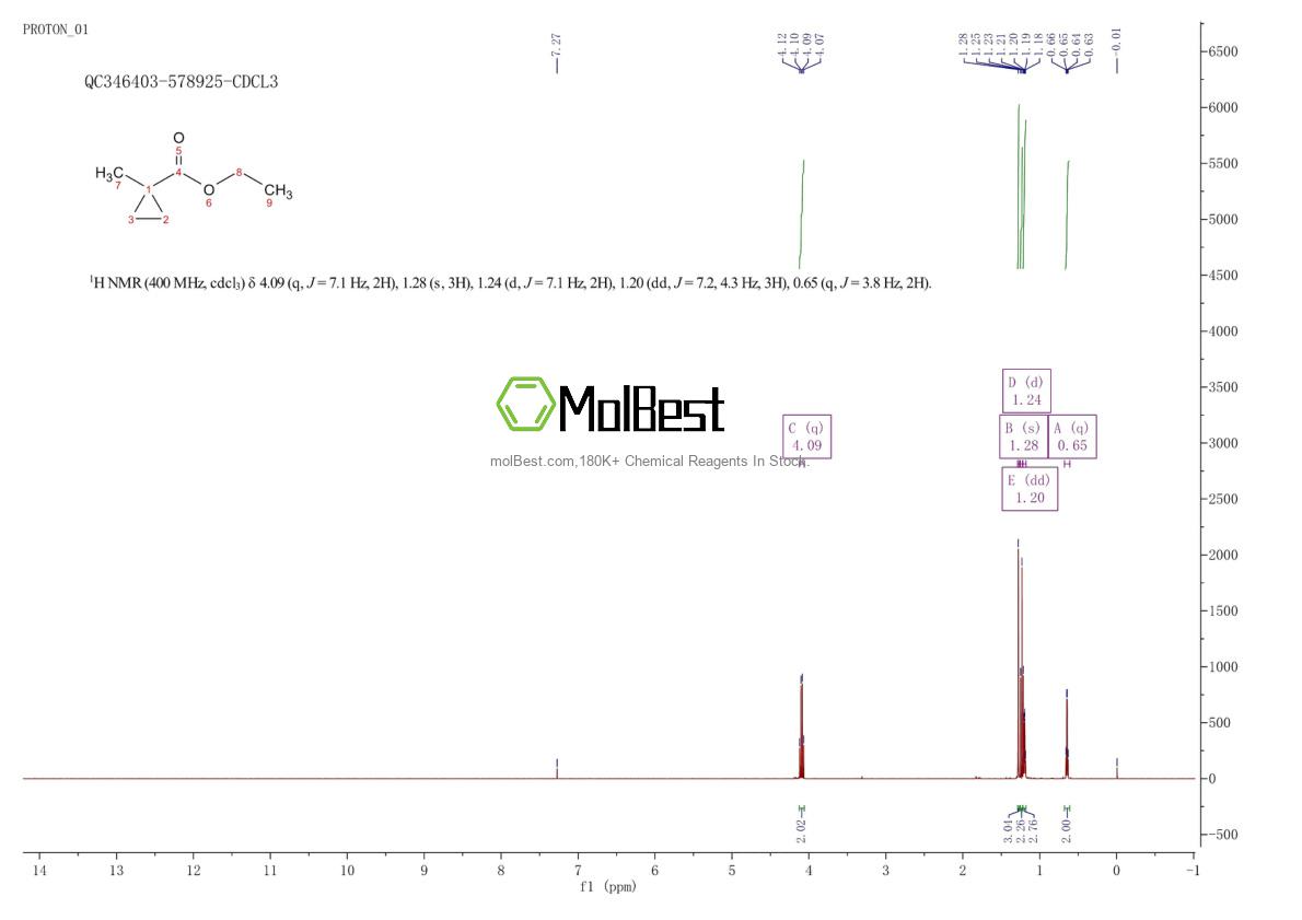 Espectro de teste de amostra física (NMR) de 71441-76-4