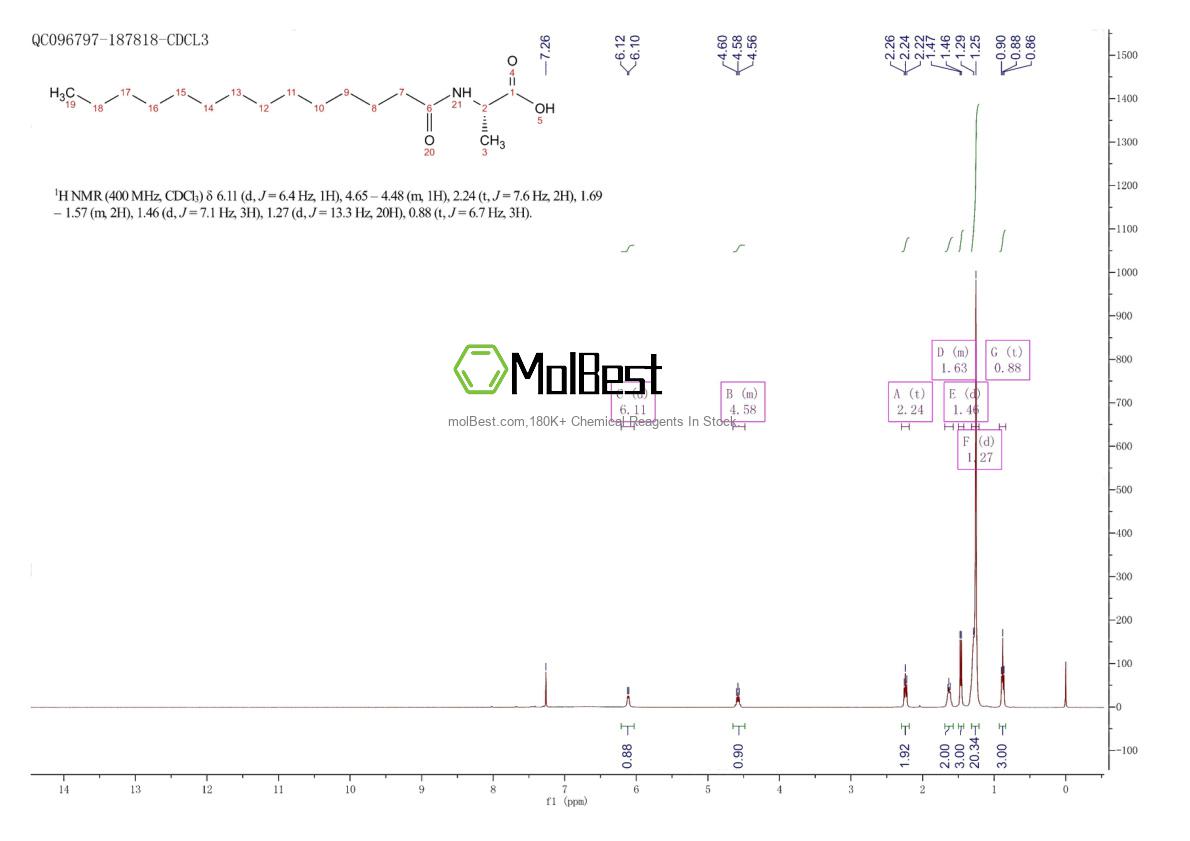 Phổ kiểm tra mẫu thực (NMR) của 71448-29-8