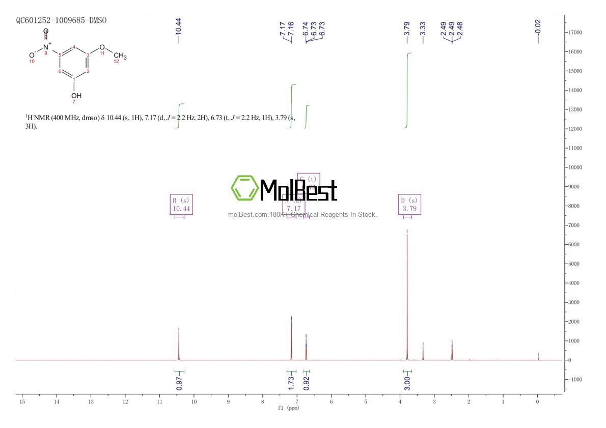 Phổ kiểm tra mẫu thực (NMR) của 7145-49-5