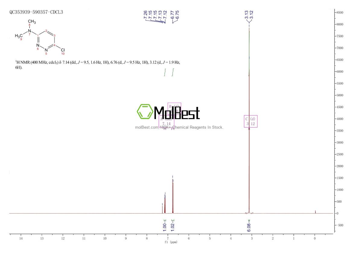 Phổ kiểm tra mẫu thực (NMR) của 7145-60-0