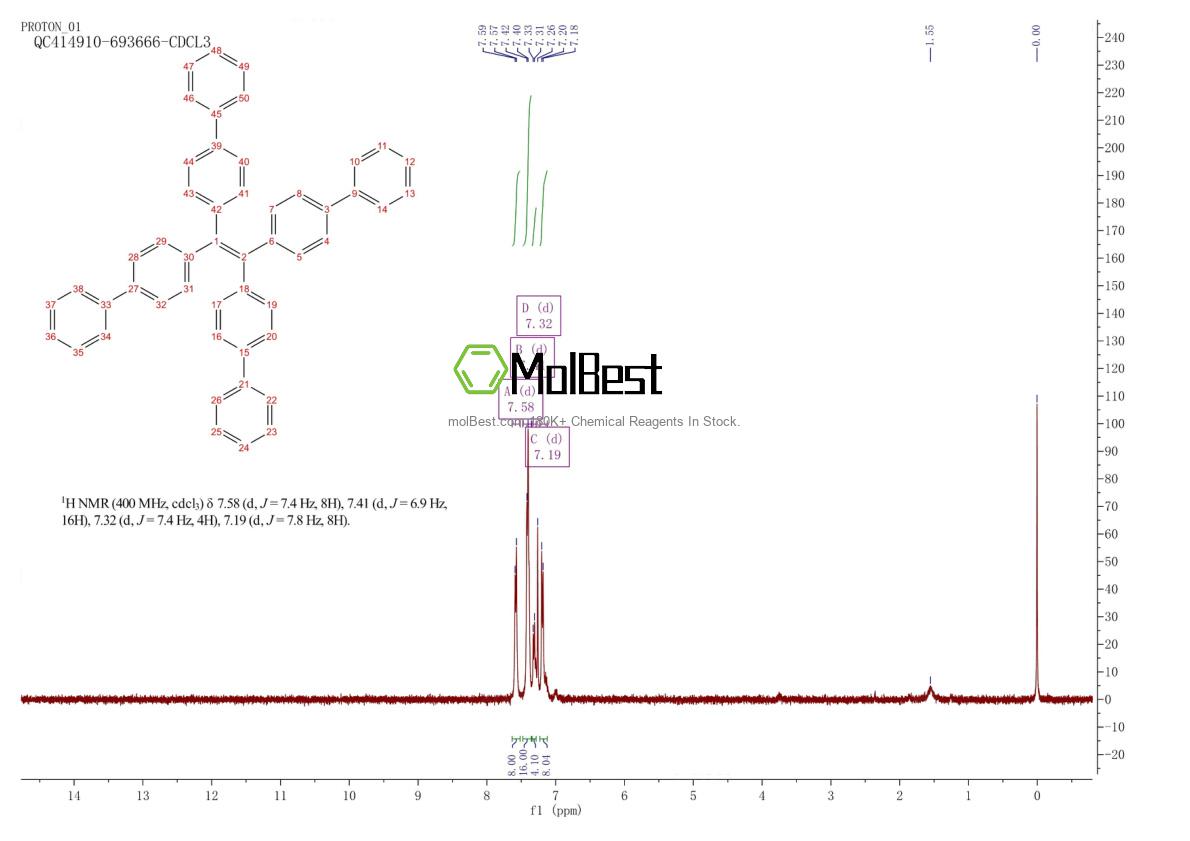 7146-38-5 fiziksel numune test spektrumu (NMR)