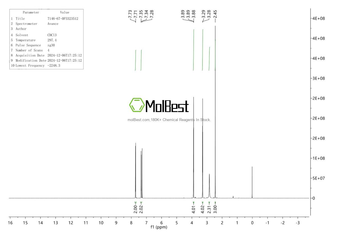 Physical sample testing spectrum (NMR) of 7146-67-0