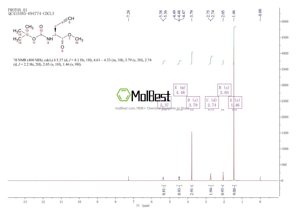 71460-02-1 fiziksel numune test spektrumu (NMR)