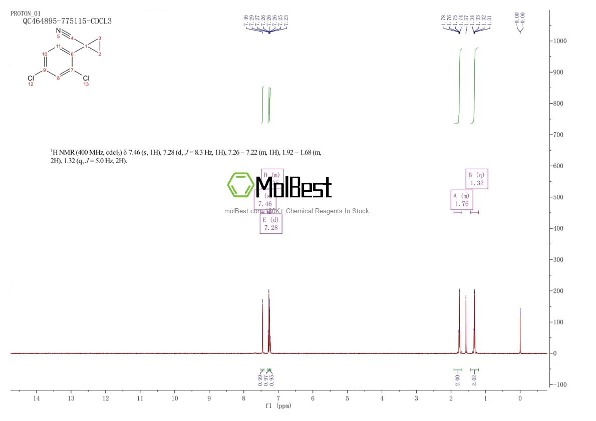 71463-55-3 fiziksel numune test spektrumu (NMR)