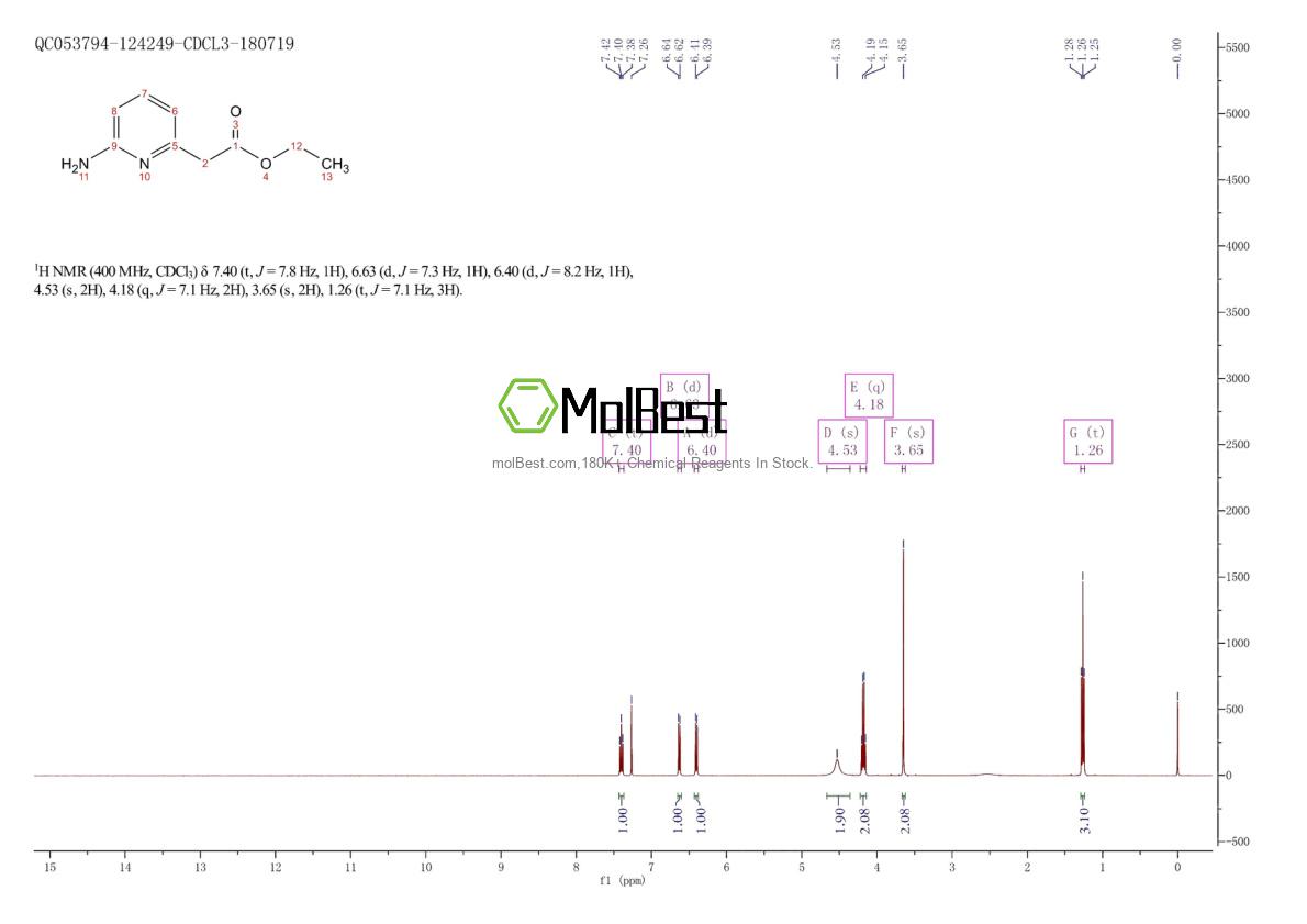 Phổ kiểm tra mẫu thực (NMR) của 71469-82-4