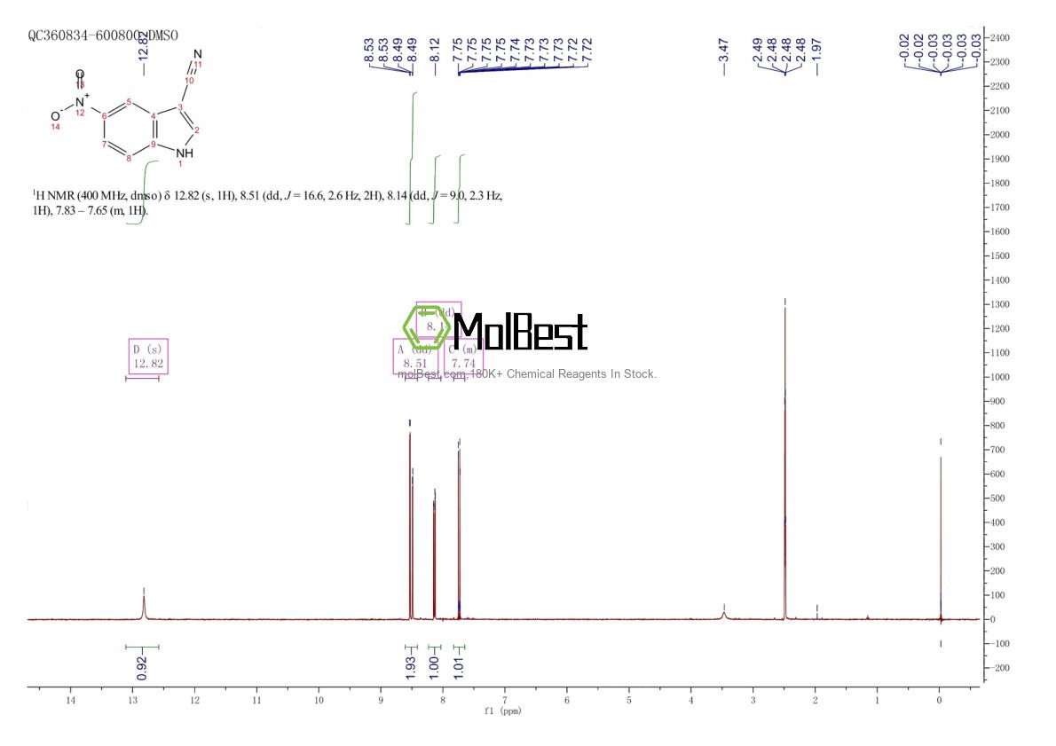 Phổ kiểm tra mẫu thực (NMR) của 7147-14-0