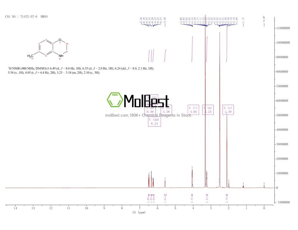 71472-57-6 fiziksel numune test spektrumu (NMR)