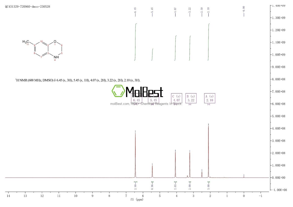 71472-58-7 fiziksel numune test spektrumu (NMR)