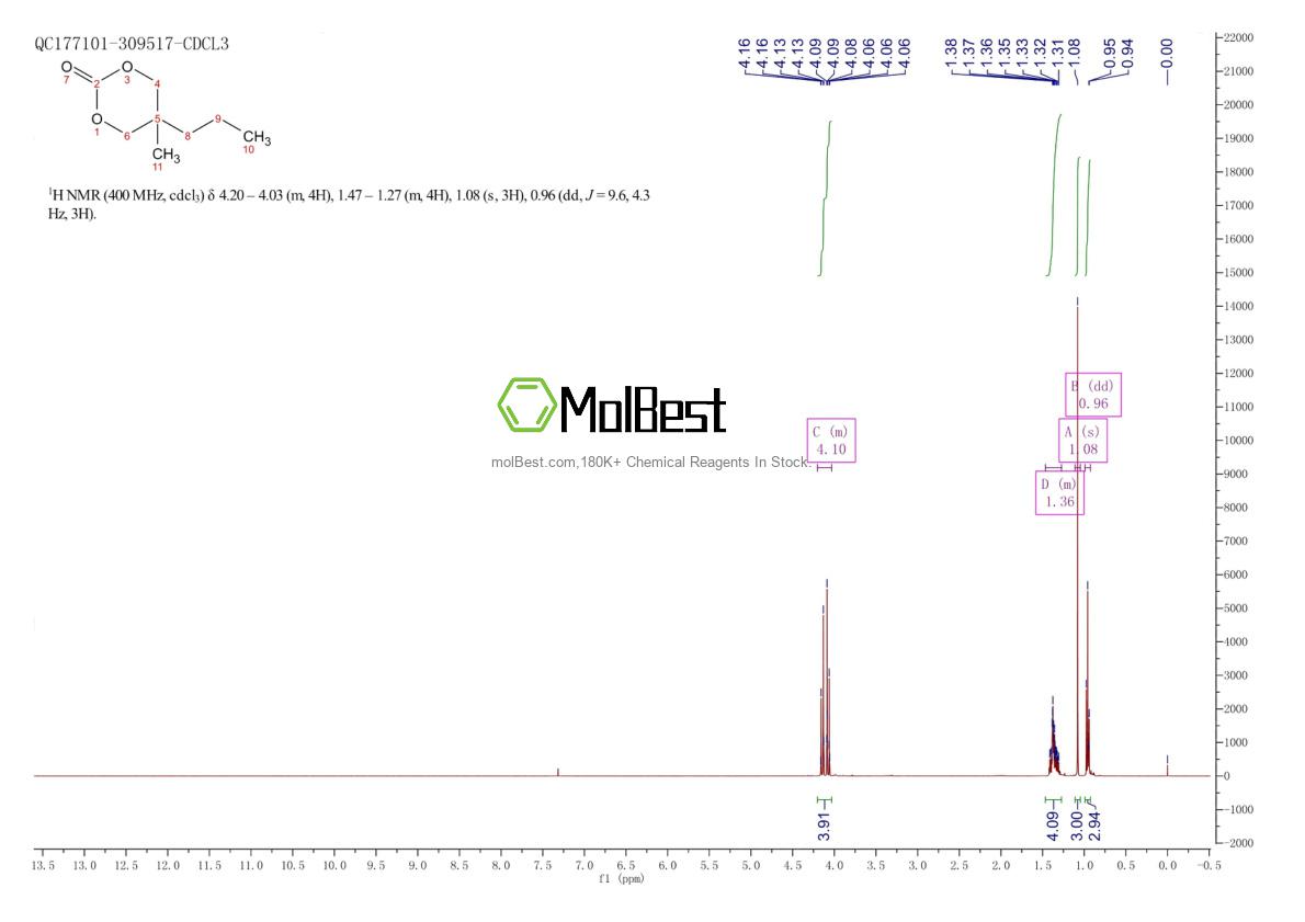 Physical sample testing spectrum (NMR) of 7148-50-7