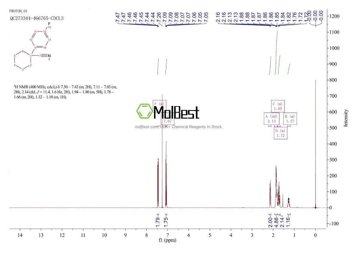 Physical sample testing spectrum (NMR) of 71486-43-6