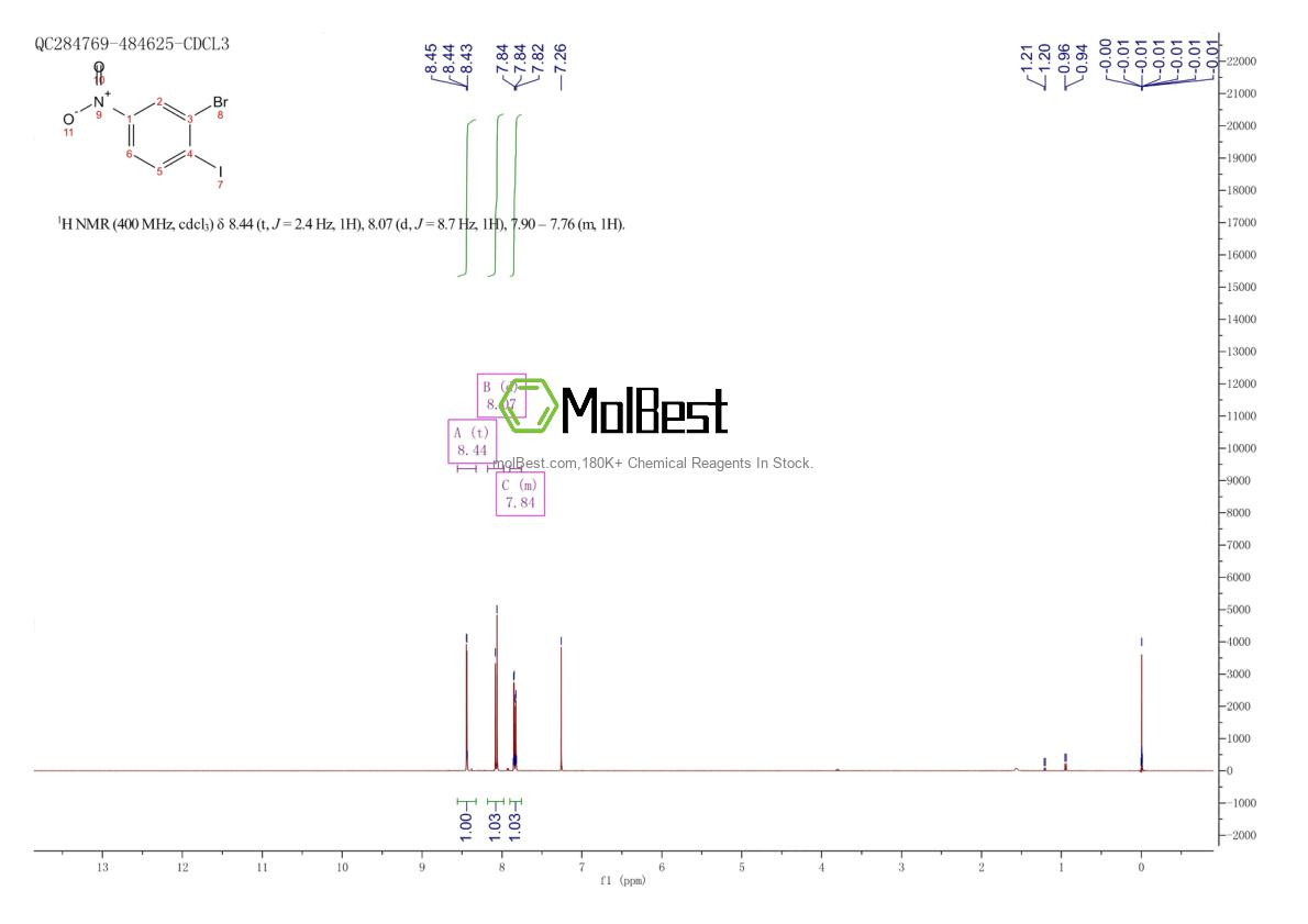Physical sample testing spectrum (NMR) of 7149-14-6