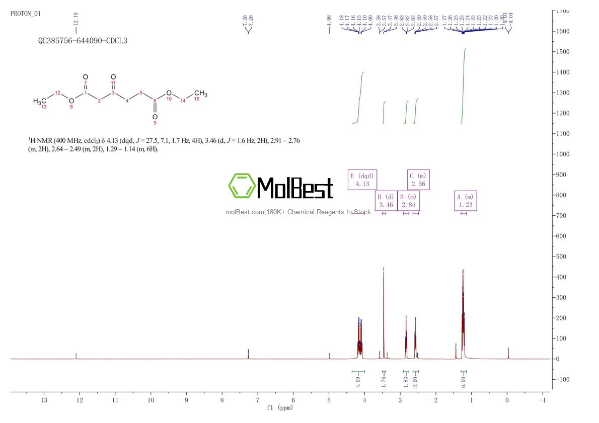 Phổ kiểm tra mẫu thực (NMR) của 7149-59-9