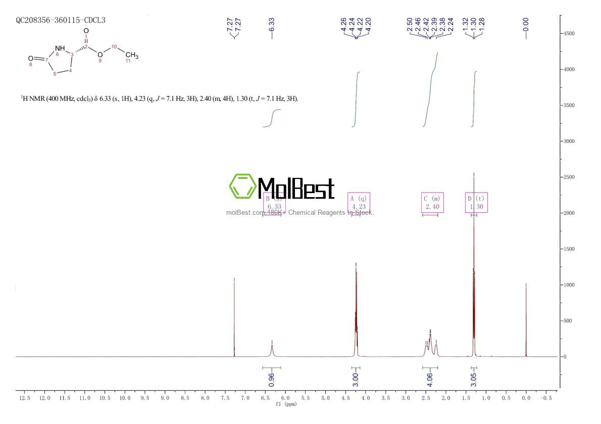 Physical sample testing spectrum (NMR) of 7149-65-7