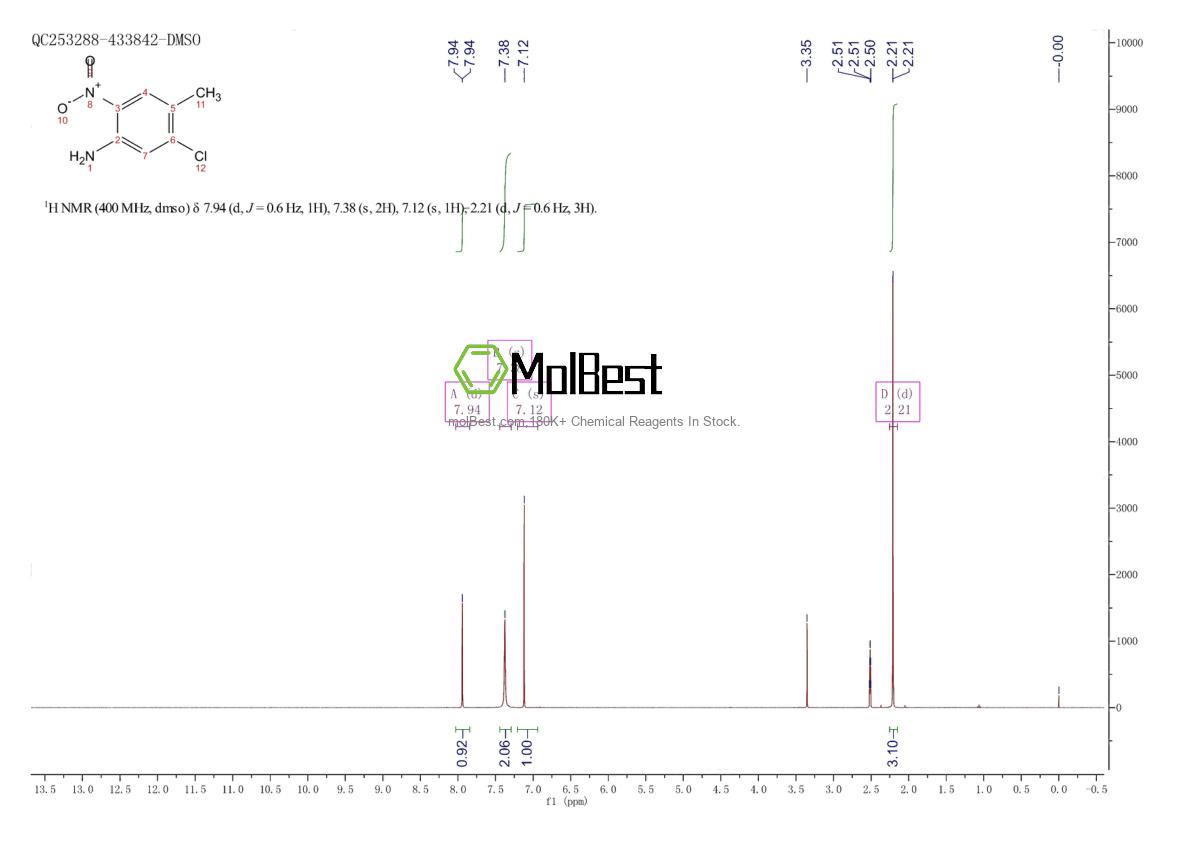 Phổ kiểm tra mẫu thực (NMR) của 7149-80-6